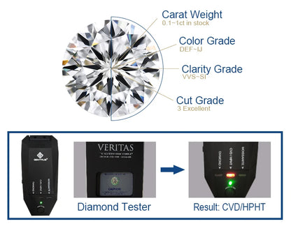 0.3ct 0.5ct 1ct Round Lab Grown Diamond CVD HPHT IGI GIA Certificate