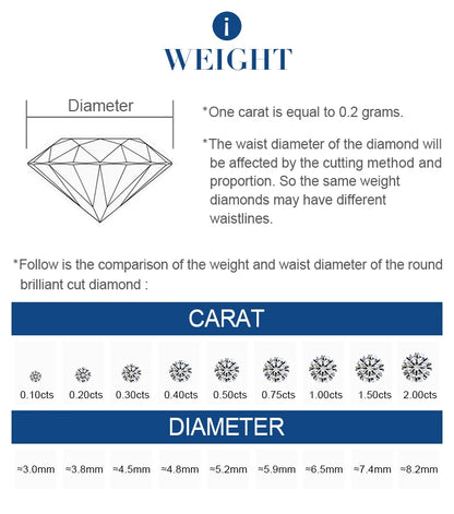 0.3ct 0.5ct 1ct Round Lab Grown Diamond CVD HPHT IGI GIA Certificate