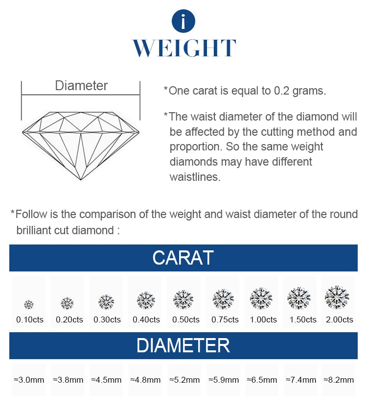 0.3ct 0.5ct Lab Grown Diamond Round Brilliant CVD HPHT Diamonds Stone IGI Certificate