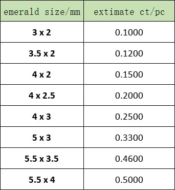 2X3mm - 5X7mm Lab Grown Diamond EMERALD DEF VS Melee