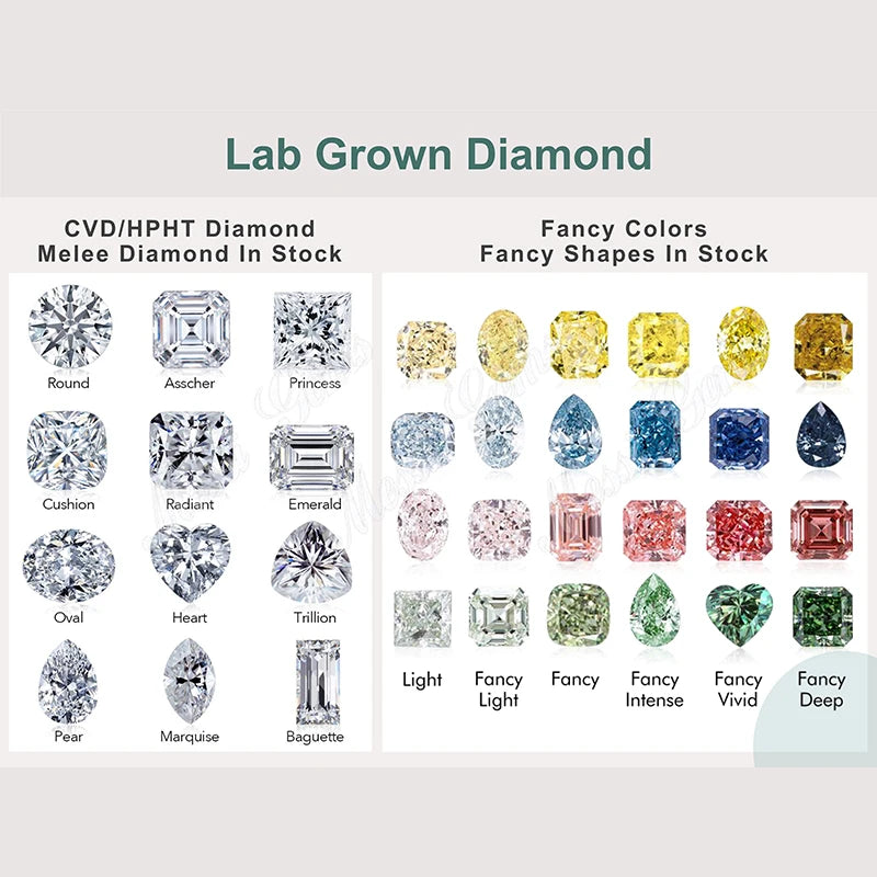 Lab Grown Fancy Vivid Yellow Diamond VS1 1CT Diamonds Color Stone